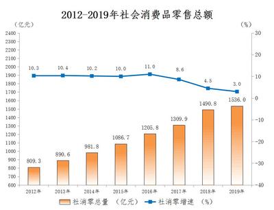 中山市紡織品及針織品零售市場動態(tài)及消費(fèi)趨勢分析