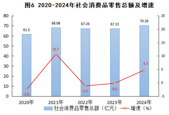 2024年婺源縣紡織品及針織品零售市場發(fā)展概況——基于國民經(jīng)濟(jì)和社會發(fā)展統(tǒng)計(jì)公報(bào)的觀察