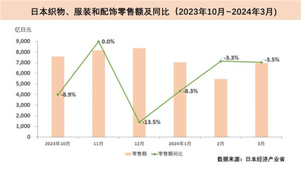 中國紡織工業(yè)聯(lián)合會 引領(lǐng)紡織與針織品零售行業(yè)轉(zhuǎn)型升級