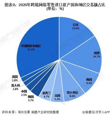 深度分析！2021年中國網(wǎng)絡(luò)零售市場發(fā)展現(xiàn)狀分析 網(wǎng)絡(luò)零售市場保持快速增長，紡織品及針織品零售領(lǐng)跑