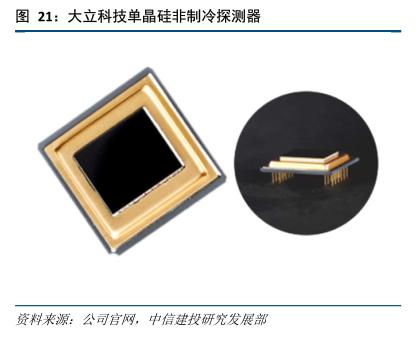 紅外探測器技術獲突破，國產化進程加速，光電器件投資迎來黃金機遇期